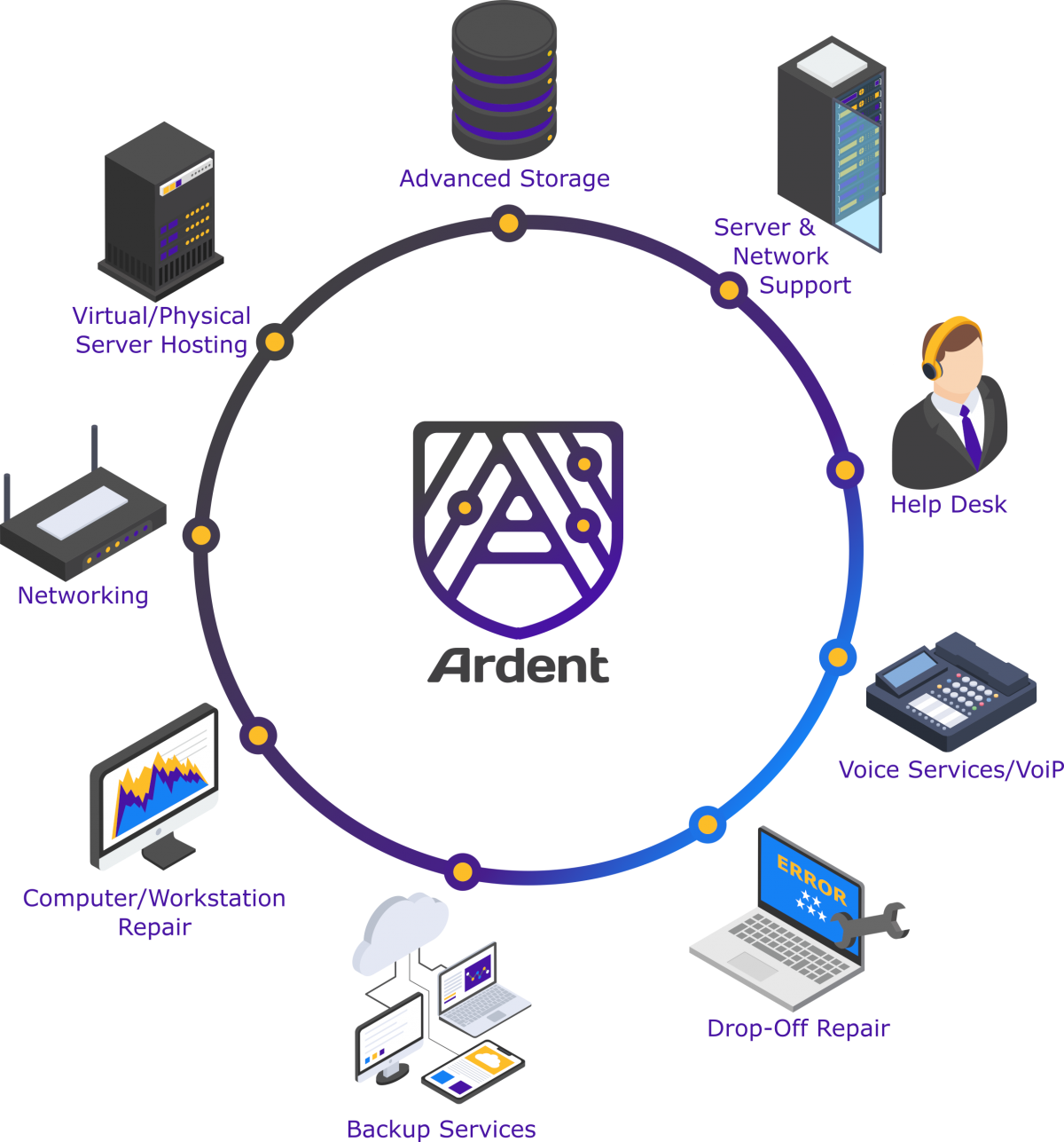 Ardent Core Technologies