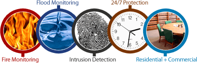 East Coast Security Systems