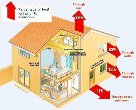 Timco Insulation & Fireplaces