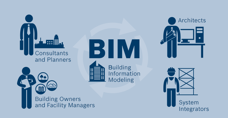 BIM VDC Consultant