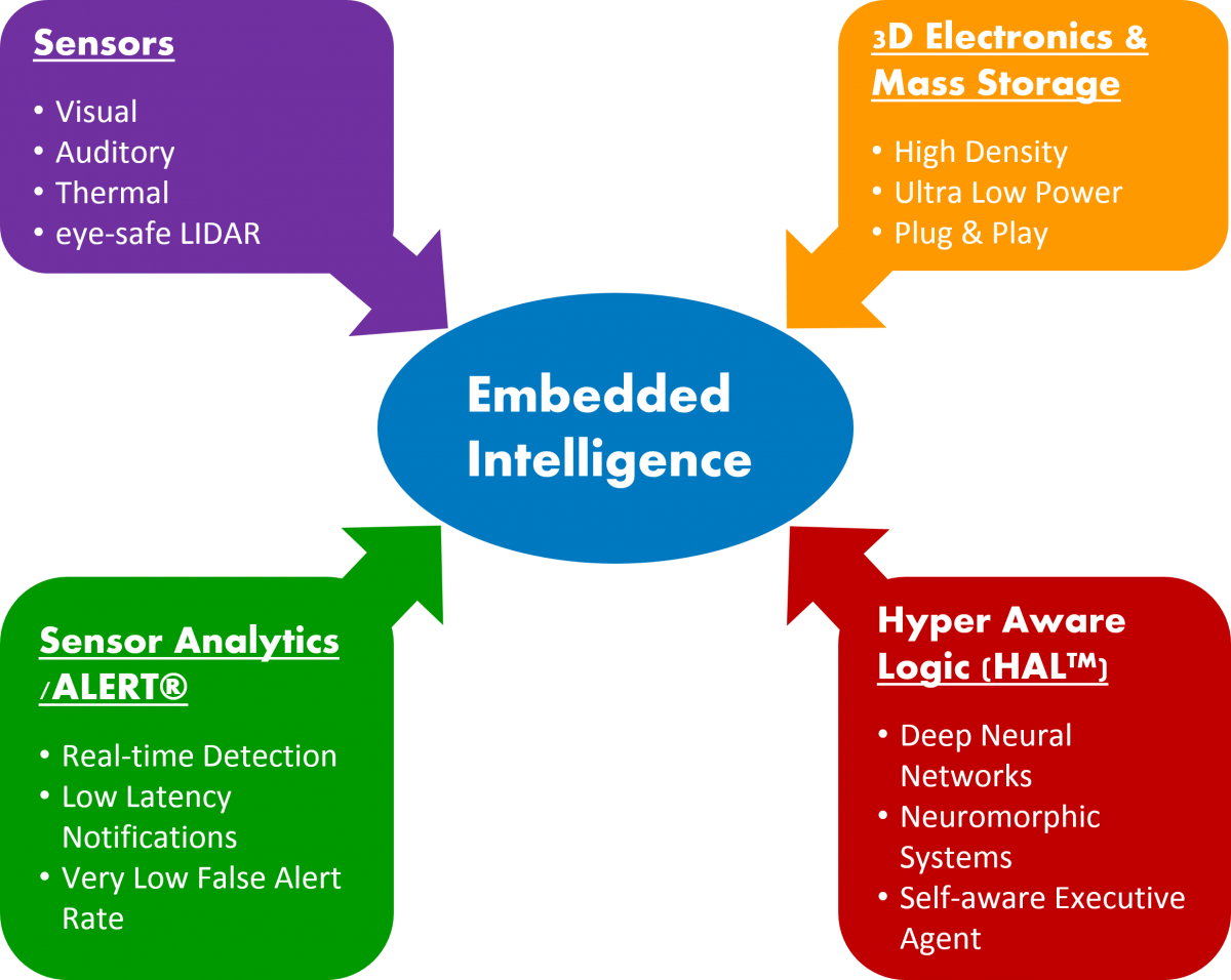 Irvine Sensors Corporation