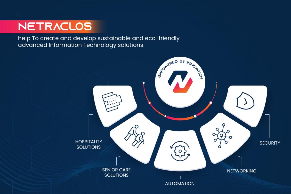 NetraClos