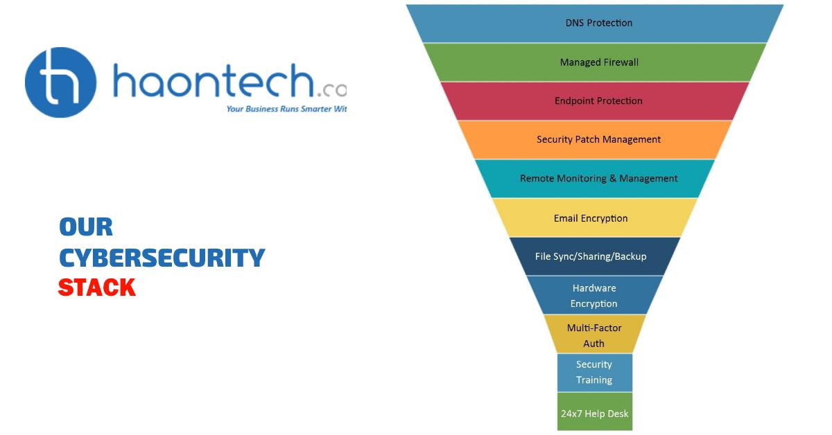 HaonTech.com, LLC.