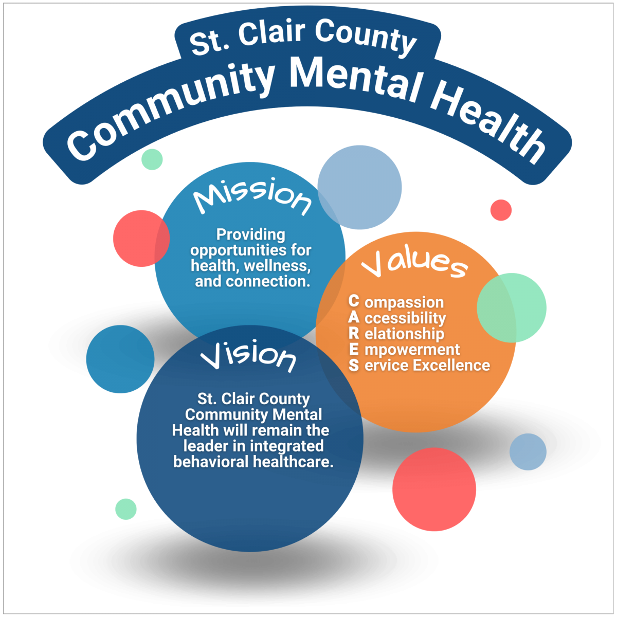 St. Clair County Community Mental Health