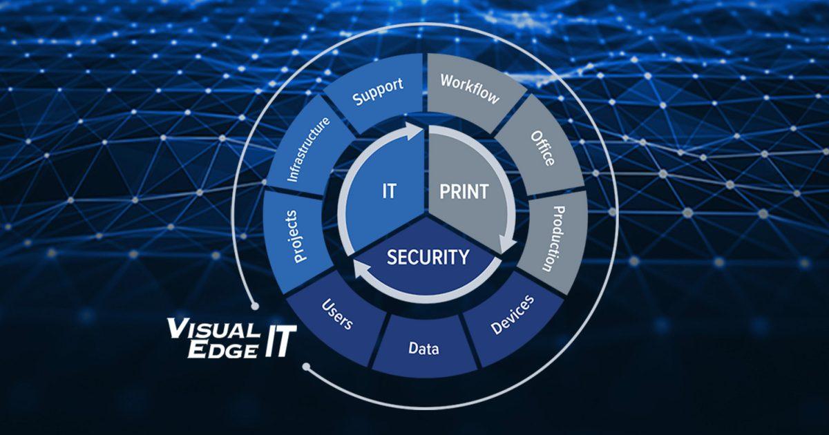 Visual Edge IT Palm Desert, California