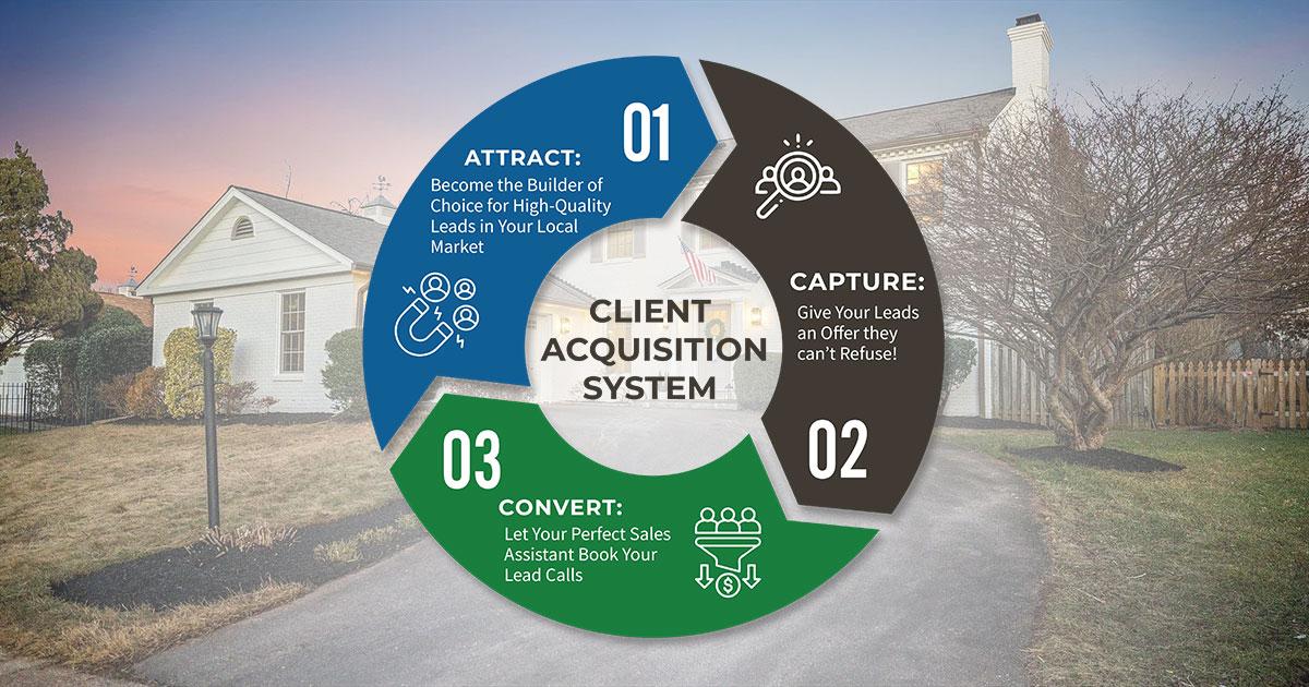 Builder Lead Converter